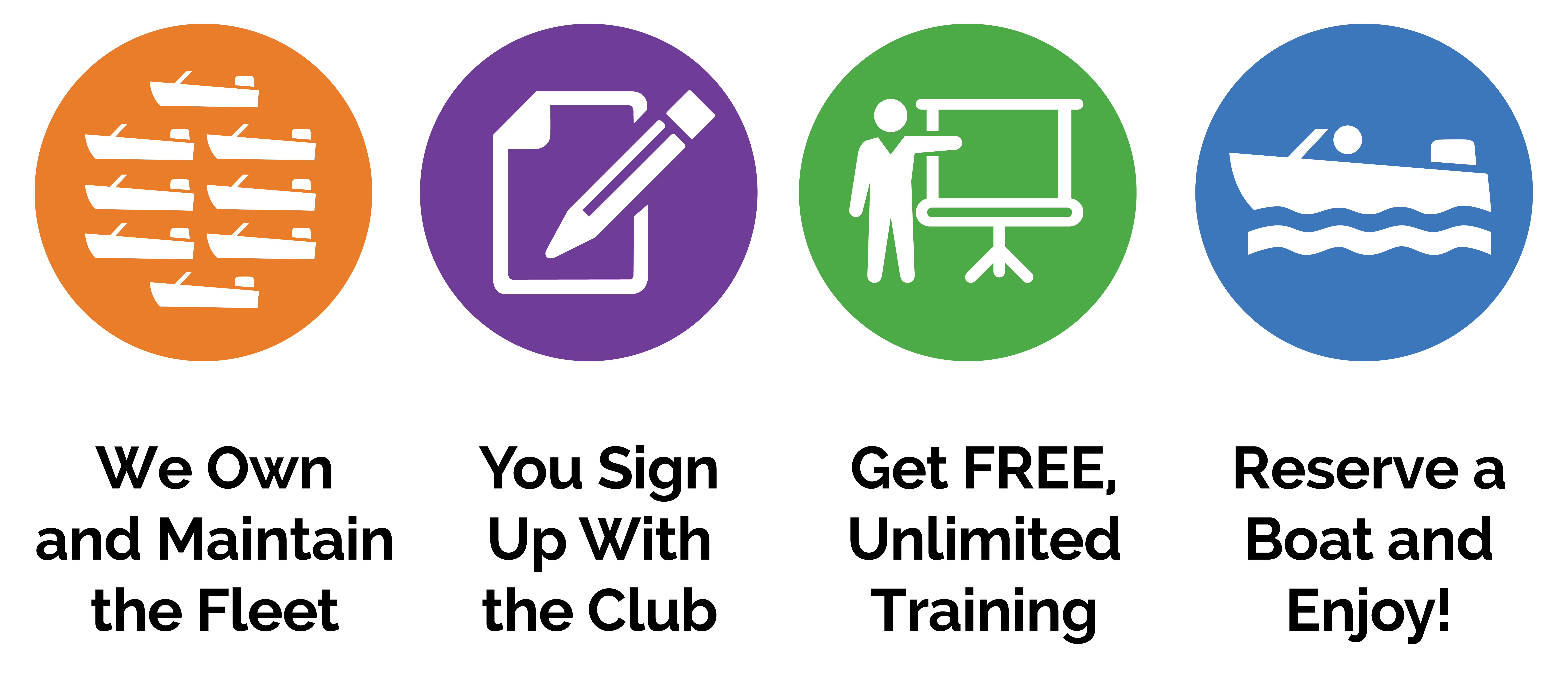 Freedom Boat Club Lake Hartwell Eclipse Marine